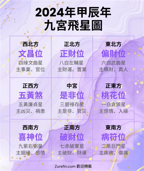 2024年九宮飛星圖